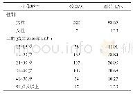 表2 重复街头抢劫者的个体属性特征