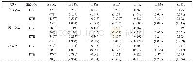 表5 旅游经济增长的SDM空间固定效应分解结果