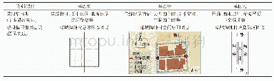 表2 陕西传统乡村聚落景观基因信息链具体示例