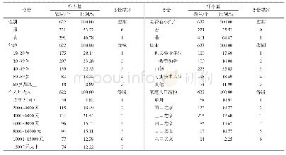 表1 样品分离鉴定结果：基于结构方程模型的南京市就业者通勤行为特征对健康的影响研究