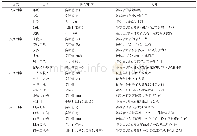 表3 测区范围：农民工回流务工区位研究——以河南省45个村为例