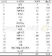 《表1 训练集和测试集：基于GANBPSO-SVM的高光谱影像特征选择方法》