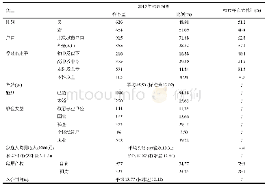 表1 调查样本的社会经济属性结构