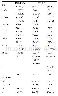 《表3 中国淘宝村发展的计量分析》