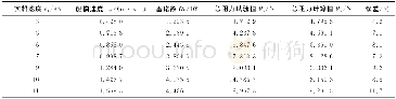 《表2 试验值与计算值对照表Tab.2 Table of comparison of test and calculated values》