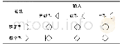 表1 GERT图节点类型[9]Tab.1 The node type in the GERT diagram