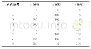 表6 模拟设计点集坐标 (实例2) Tab.6 Coordinates of simulation design points (Example 2)