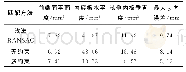 表1 9 多种匹配方法的结果对比Tab.19 Comparison of a variety of matching methods