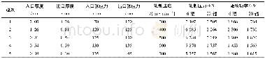 《表4 轧制规程主要参数 (算例2)》