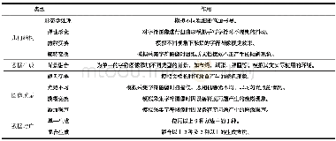 《表1 数据增广技术框架》