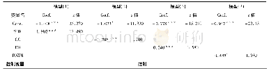 《表5 稳健性检验结果：企业股权结构与内部控制质量相关性的实证分析——基于2013-2015年上市公司的经验数据》