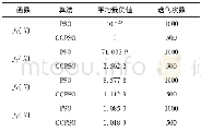 《表1 测试结果1：混沌量子粒子群算法在火电厂中的应用》