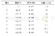 《表2 流程参数表：基于光伏光热耦合驱动的海水淡化系统性能分析》