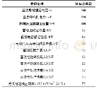 《表1 单端直流仿真系统主要设备参数》