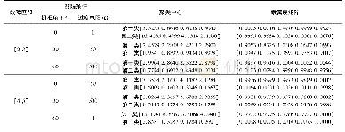 《表1 不同故障点下的聚类中心和隶属度矩阵》