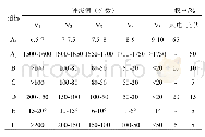 《表1 指标、适宜度等级及对应权重情况表》