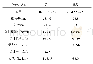 《表1 地层水离子组成：强风下高压输电线路塔–线耦联静态应力计算分析》