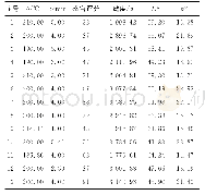 《表4 烤制工艺的响应面分析方案与结果Tab.4 The experimental design and results for response surface analysis》