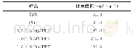 表1 不同RGO质量分数RGO/PBT材料的BET比表面积Tab.1 The bet surface area of RGO/PBT composites with different RGO contents