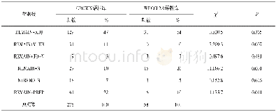 《表1 动词REMAIN在语料库中的类联接分布》