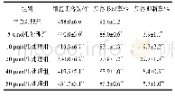 《表2 人参皂苷Rg1对K562细胞集落的影响》