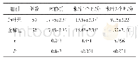 《表4 两组LCSS评分比较》