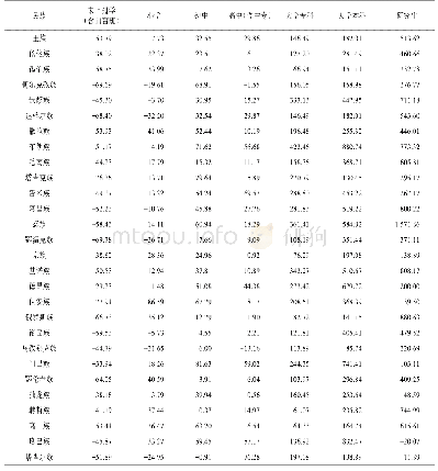 表5“五普”至“六普”期间我国人口较少民族6岁及以上人口学历教育水平占比变动情况