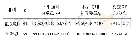 《表1 两组患者术中、术后情况比较[M(Q1-Q3),(±s)]》