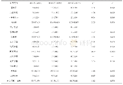 《表5 2017—2019年某院肺炎链球菌对抗菌药物的耐药率情况[n(%)]》