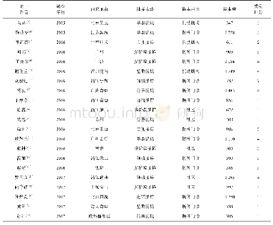 表1 纳入研究文献的基本特征及质量评分