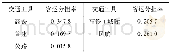 《表4 MNL模型下的客运分担率》