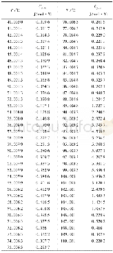 《表5 ILPR G-四链体摩尔比热》