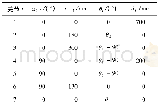 《表1 机器人DH参数表》