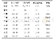 《表2 6082-T6双面FSW焊缝沿厚度方向上各层的性能》