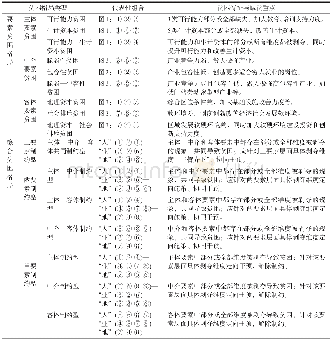 《表1 贫困格局类型汇总Tab.1 Summary sheet of poverty patterns》