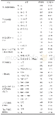 《表2 样本居民社会经济属性分布Tab.2 Distribution of social and economic attributes for sample population》