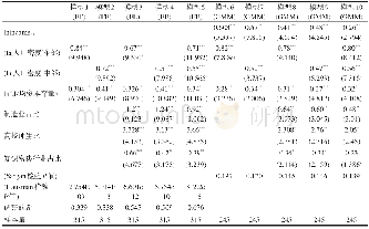 《表3 人口集聚对城市经济增长影响的空间差异Tab.3 Effects of population agglomeration on urban economic growth among the e