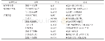 表1 变量设定与说明Tab.1 Variable description and explanation