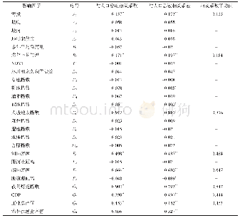 《表3 人口分布与各影响因子的相关系数》