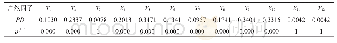 《表4 自然因子的PD值：自然因子对四川植被NDVI变化的地理探测》