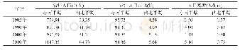 表4 基于县市单元的1982—2010年“祁吉线”两侧人口和面积统计