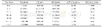 《表1 各时期等时圈面积及其变化率》