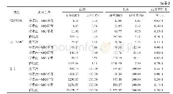 《表2 南、北坡土地覆被类型面积组成》