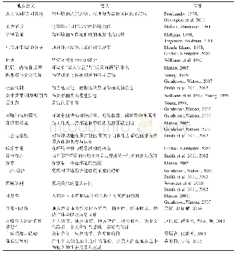 《表1 地方意义概念内涵汇总》