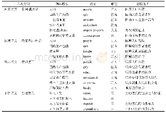 表1 多尺度因素测度指标及含义