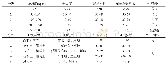 《表1 风沙扩散影响因子分级依据》