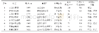 表1 藏东典型地区土壤结构调查