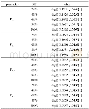 《表2 飞行员模型计算结果Table 2 Calculation results of pilot model》