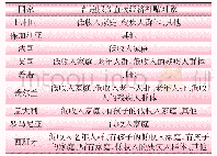 《表2 欧洲各国电力保底服务直接经济支持对象》