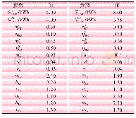 表1 DES参数：基于需求响应的用户侧综合能源系统分布式博弈均衡策略